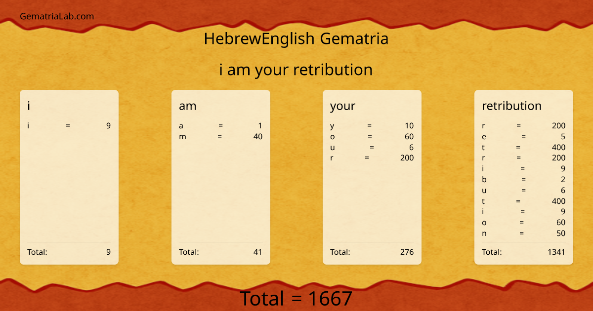 i am your retribution in hebrewEnglish Gematria
